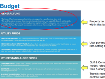 Permalink to: DWV Budget 2025